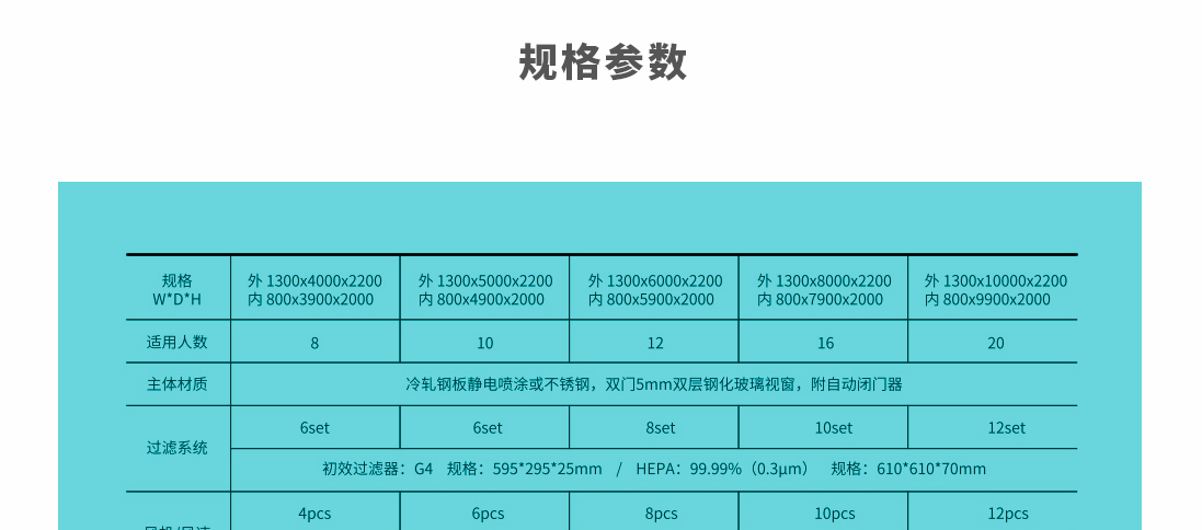 隧道風淋規(guī)格