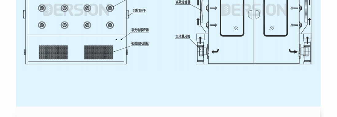 手拉門貨淋室